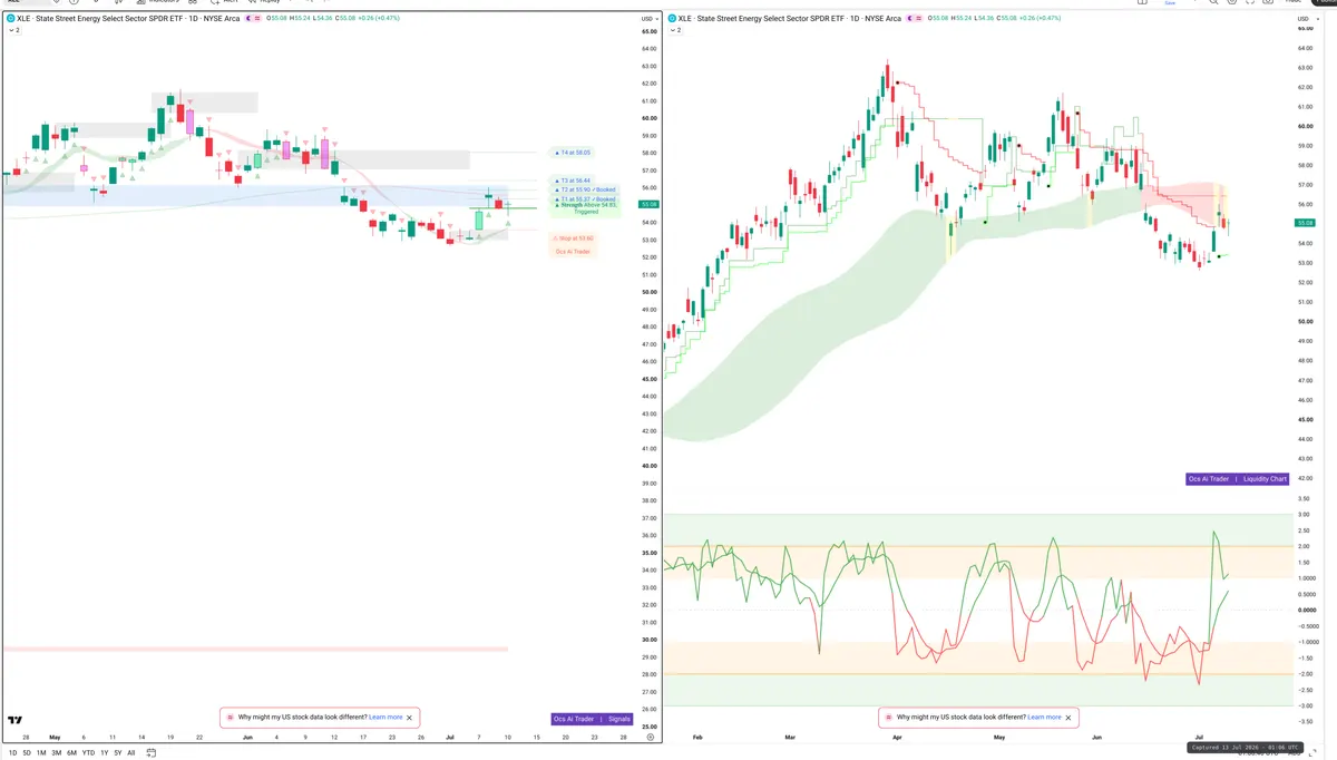 XLE — Signals + Liquidity