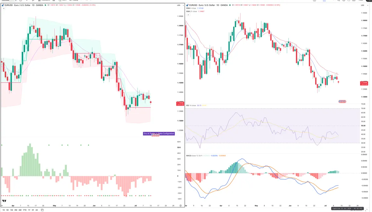 EURUSD — Delta + Technical