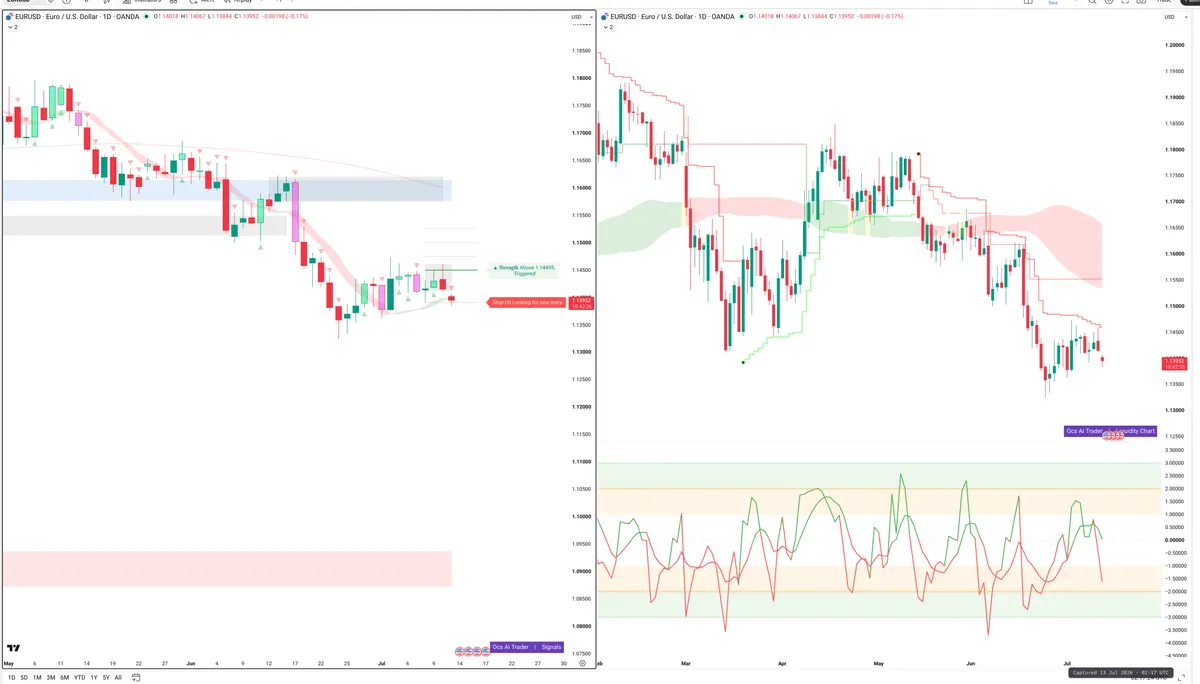 EURUSD — Signals + Liquidity