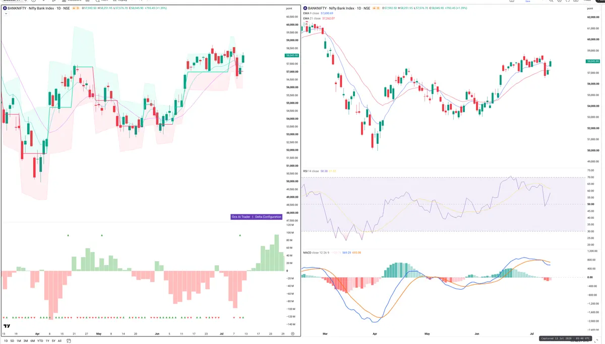 BANKNIFTY — Delta + Technical