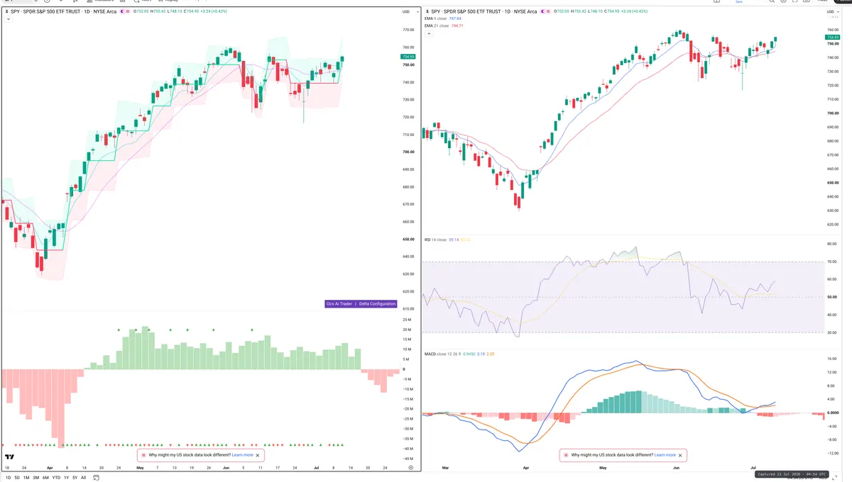 SPY — Delta + Technical