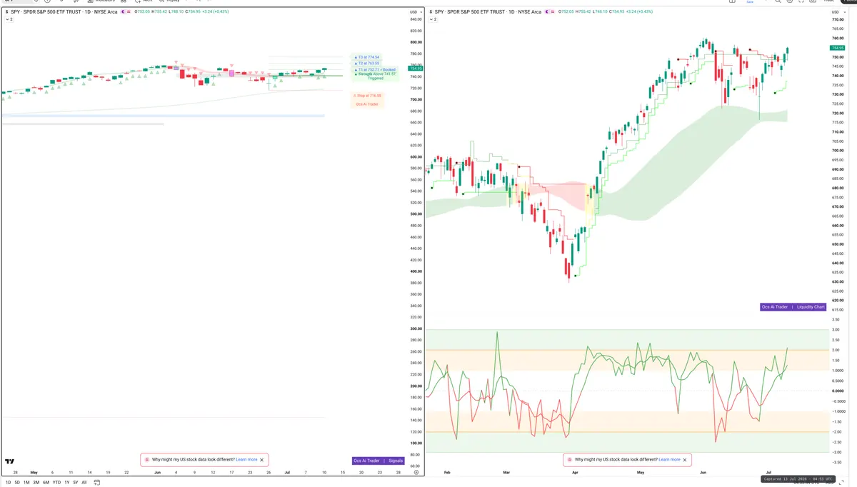 SPY — Signals + Liquidity