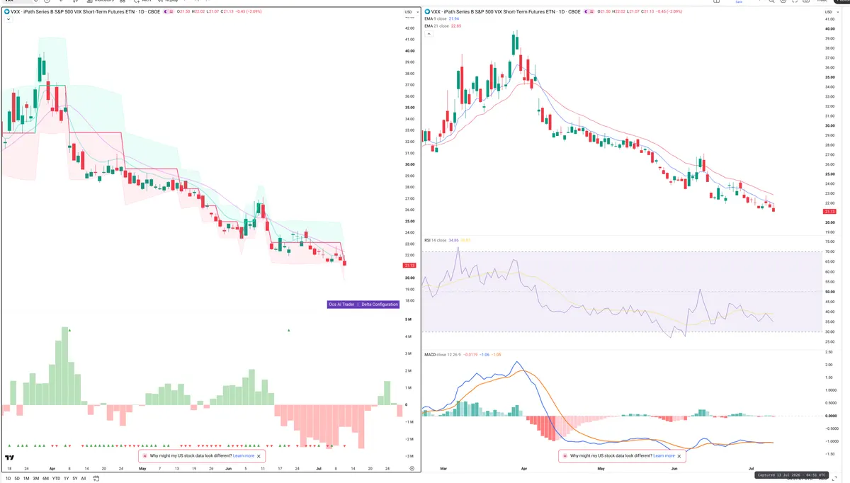 VXX — Delta + Technical