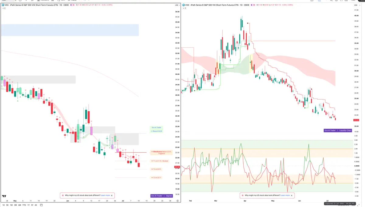 VXX — Signals + Liquidity