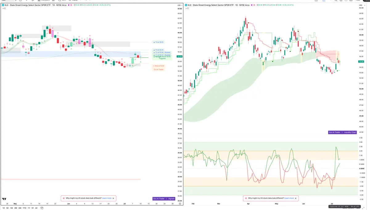 XLE — Signals + Liquidity
