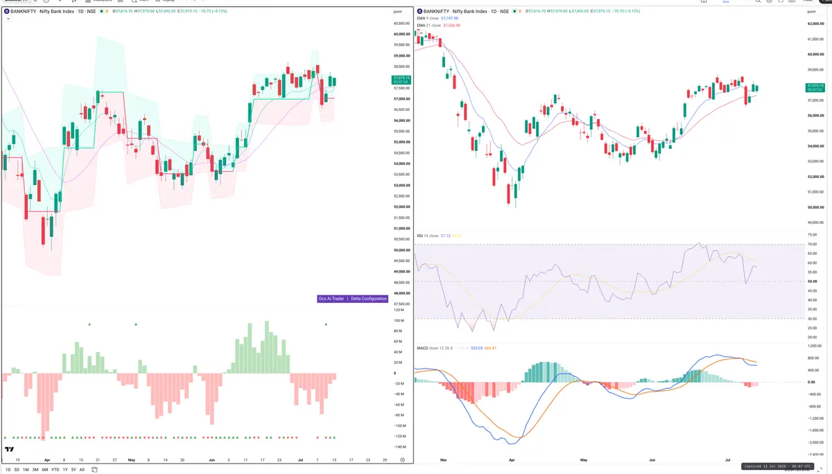 BANKNIFTY — Delta + Technical