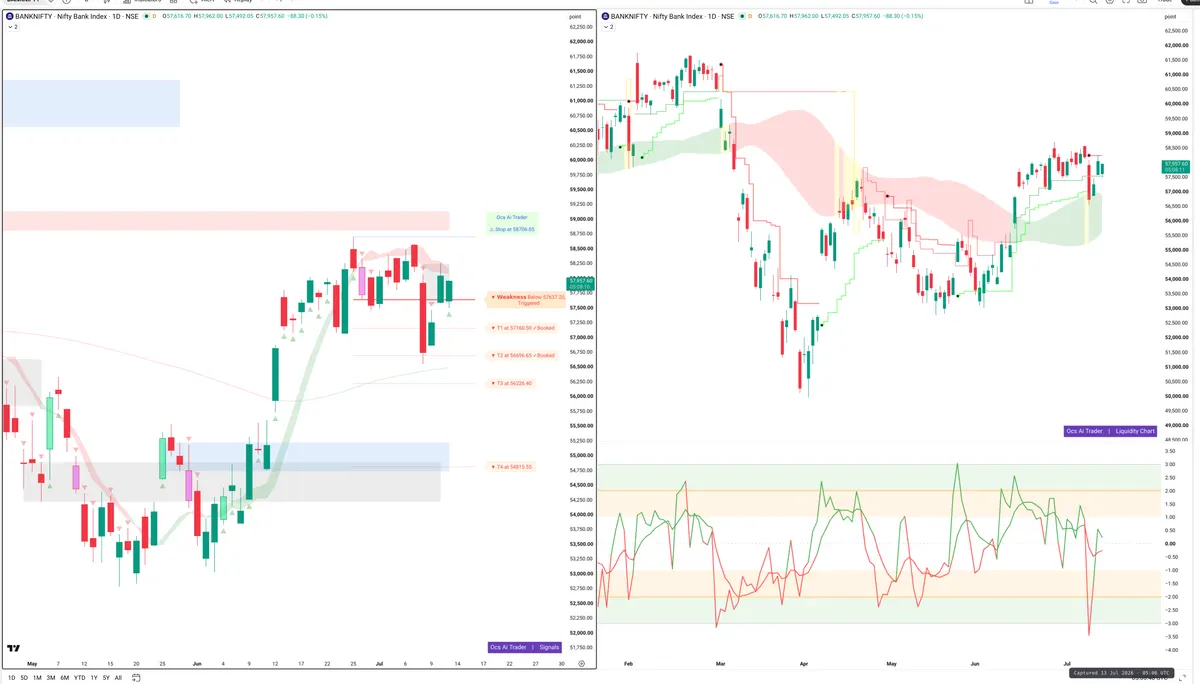 BANKNIFTY — Signals + Liquidity