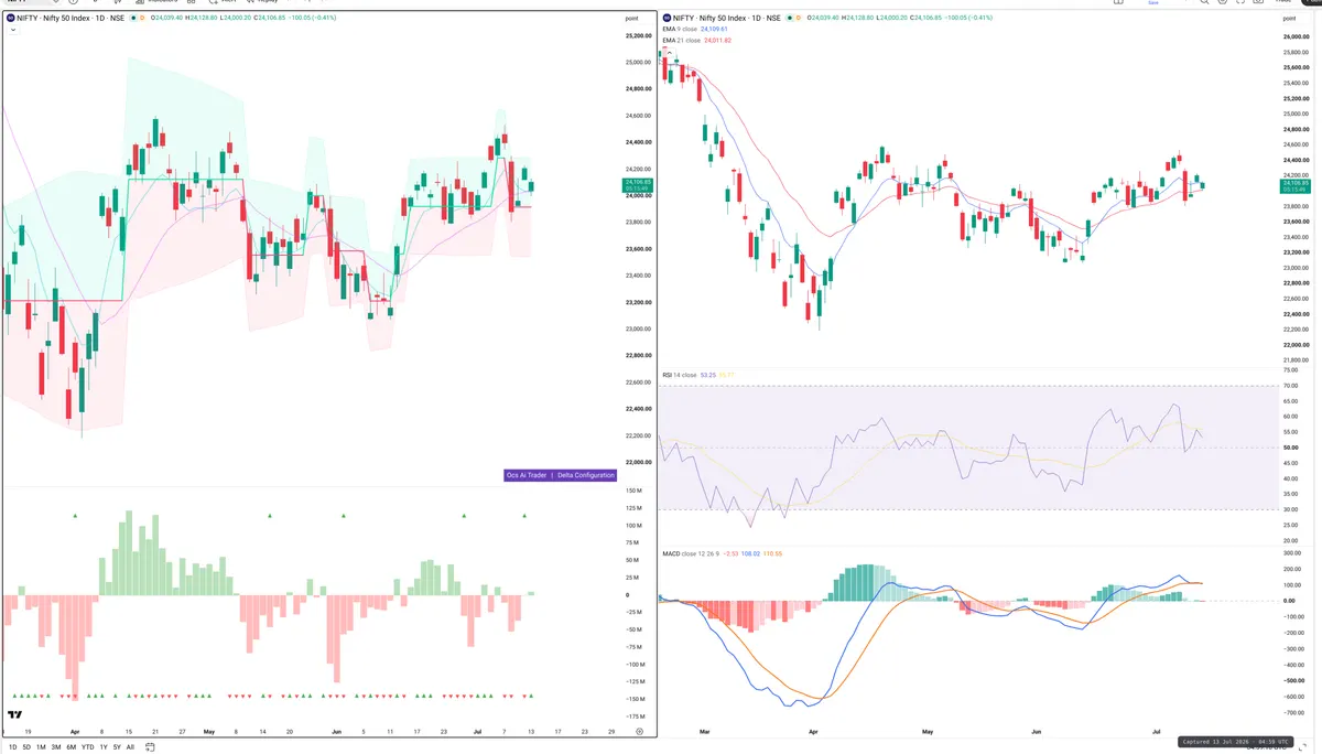 NIFTY — Delta + Technical