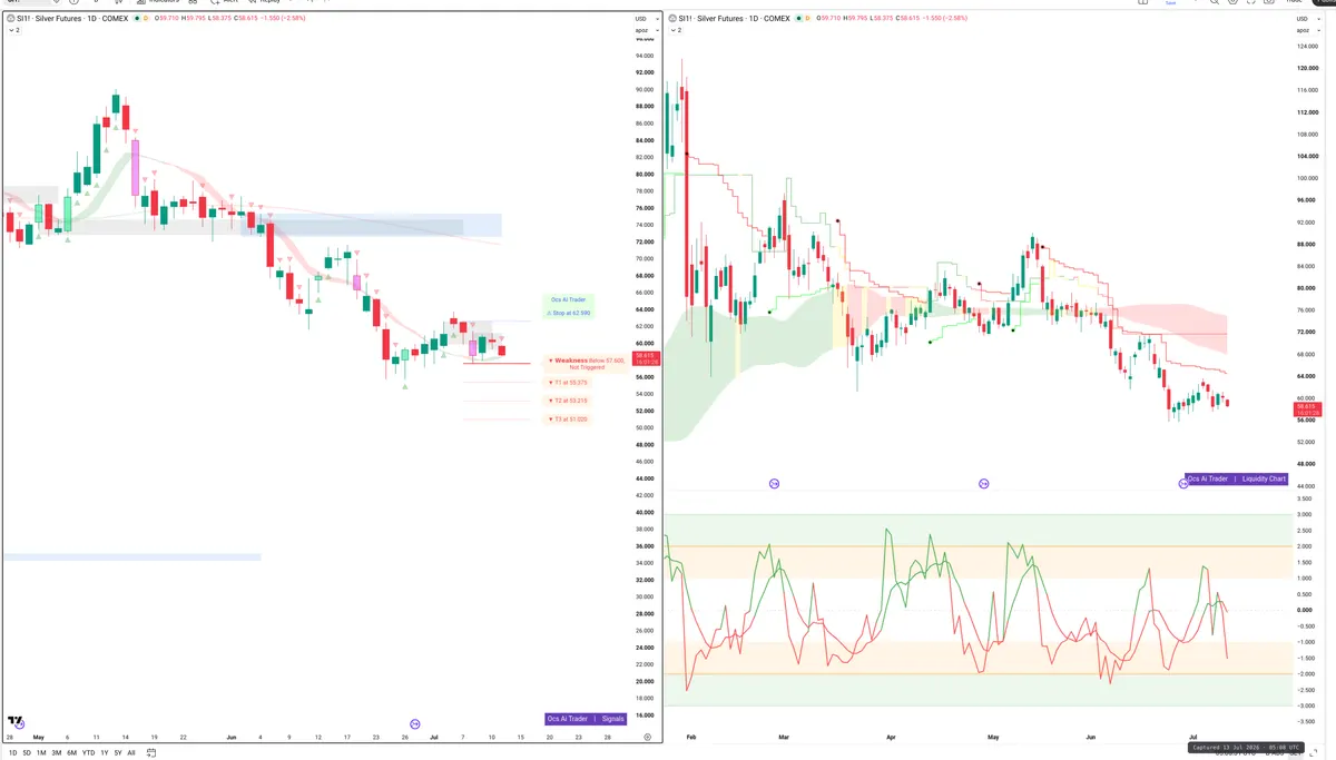 SI=F — Signals + Liquidity