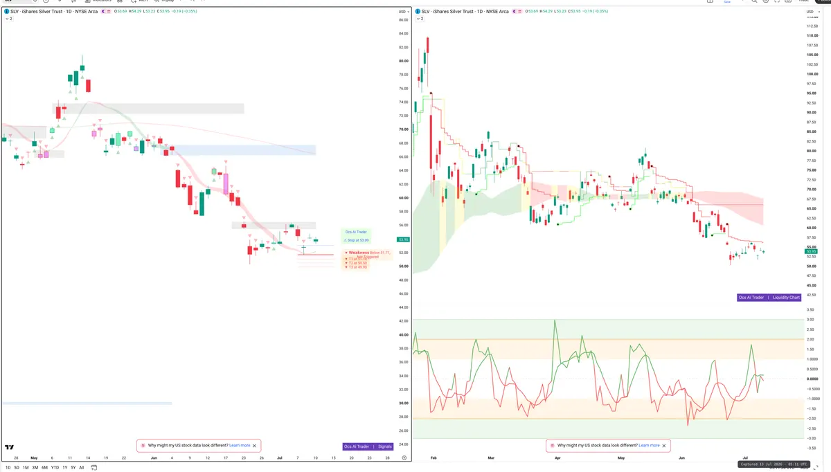 SLV — Signals + Liquidity