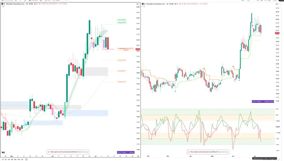 SI — Signals + Liquidity