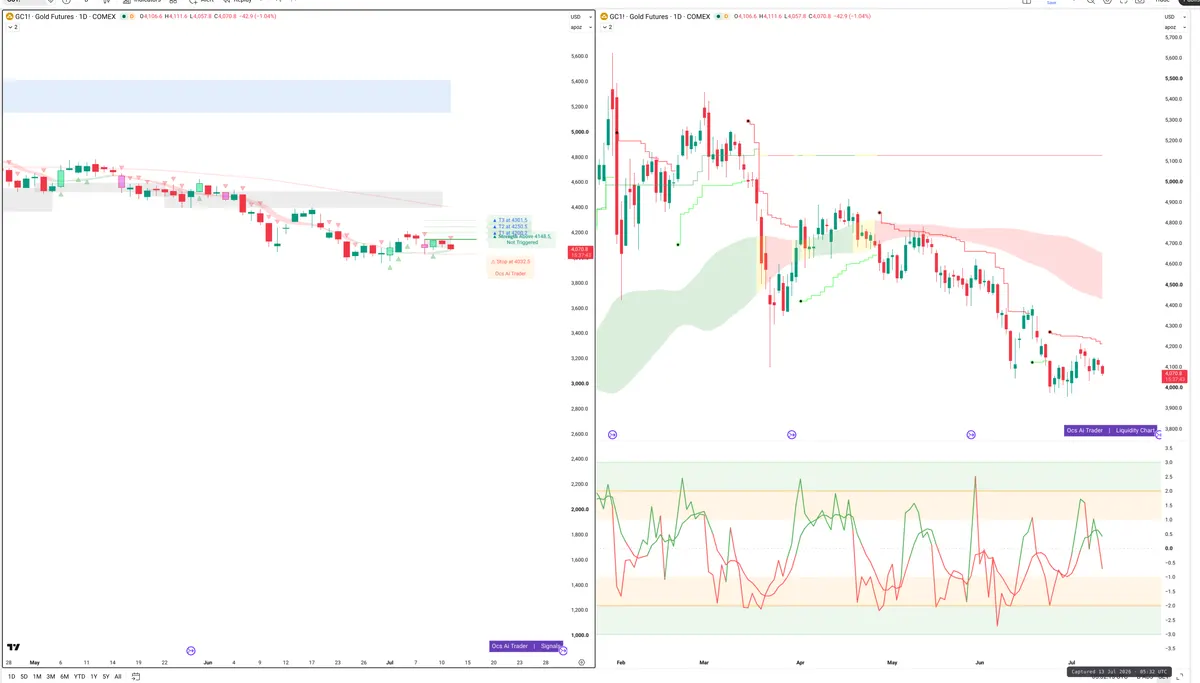 GC — Signals + Liquidity