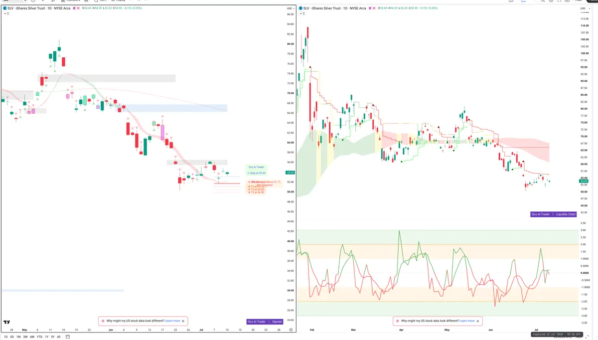 SLV — Signals + Liquidity