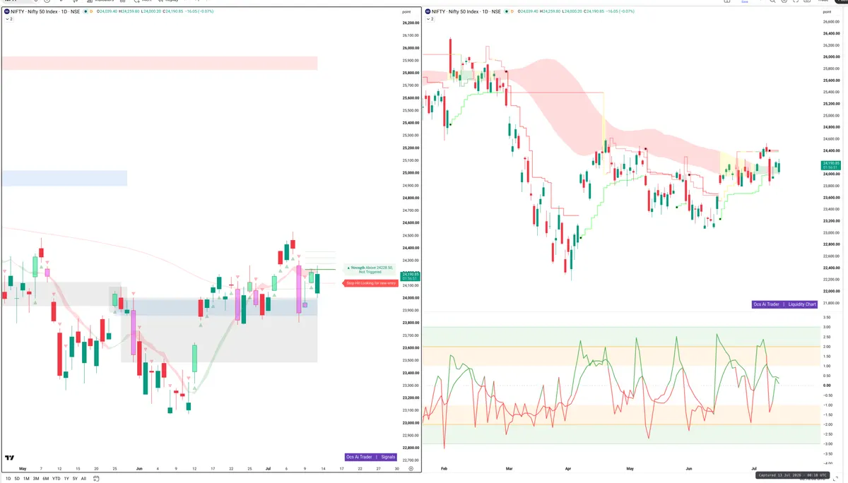 NIFTY — Signals + Liquidity