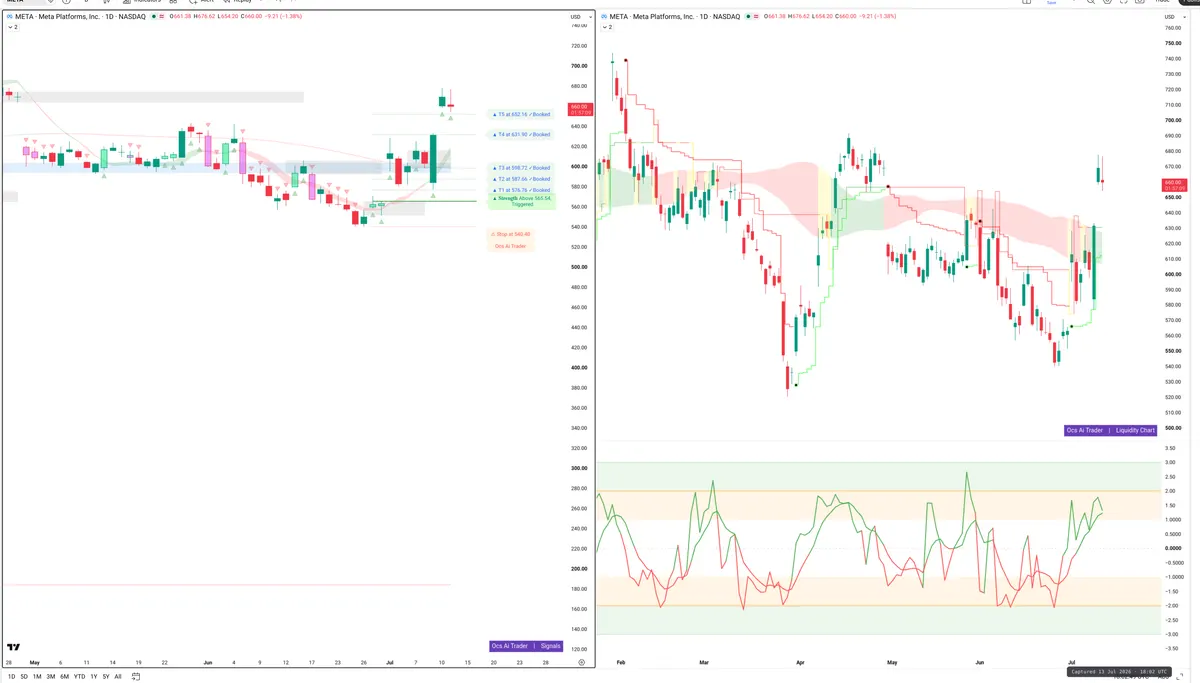 META — Signals + Liquidity