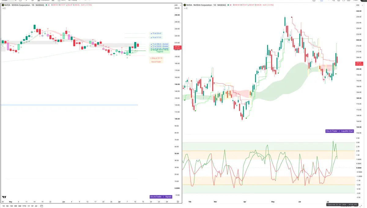 NVDA — Signals + Liquidity