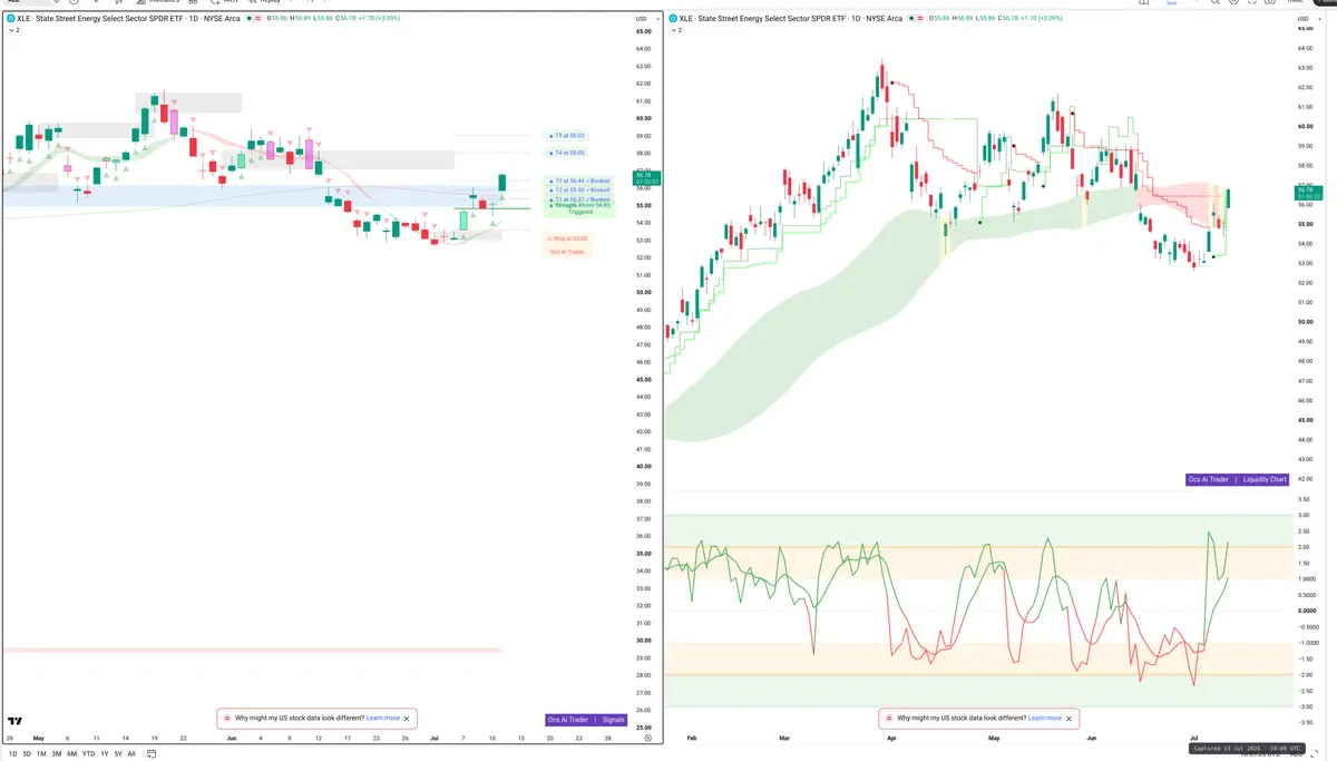 XLE — Signals + Liquidity