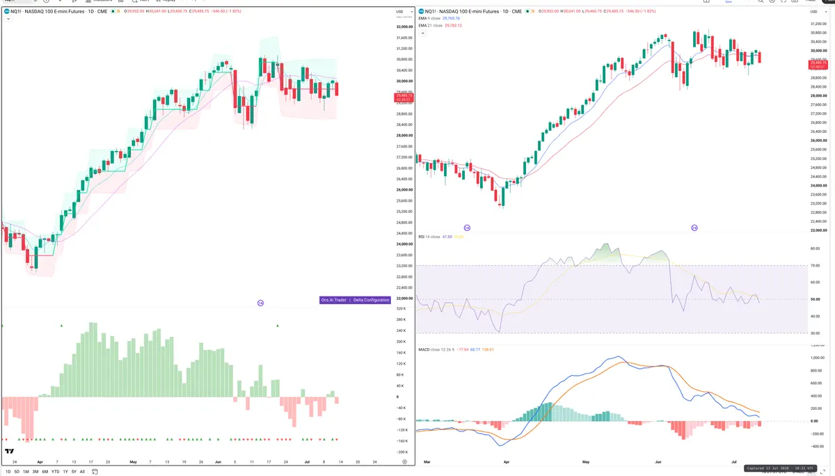 NQ — Delta + Technical