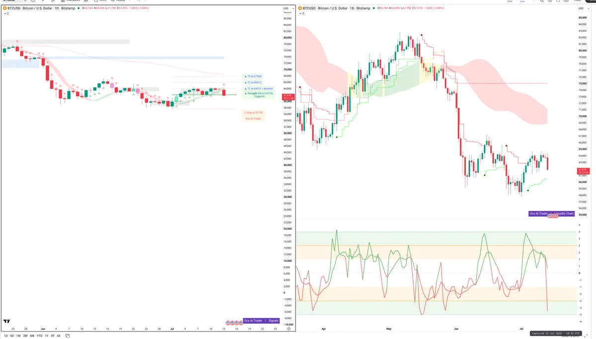 BTC — Signals + Liquidity