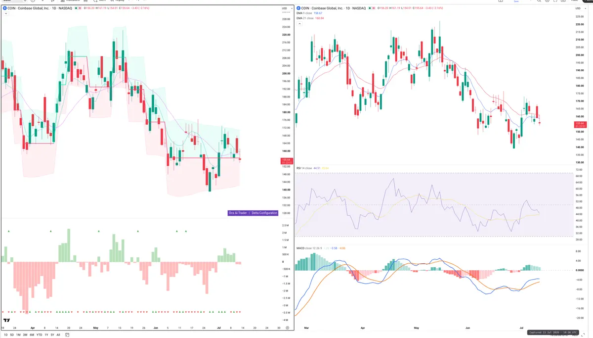 COIN — Delta + Technical