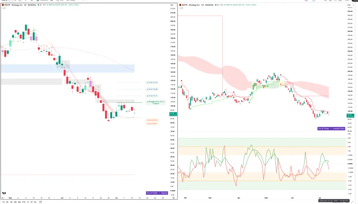 MSTR — Signals + Liquidity