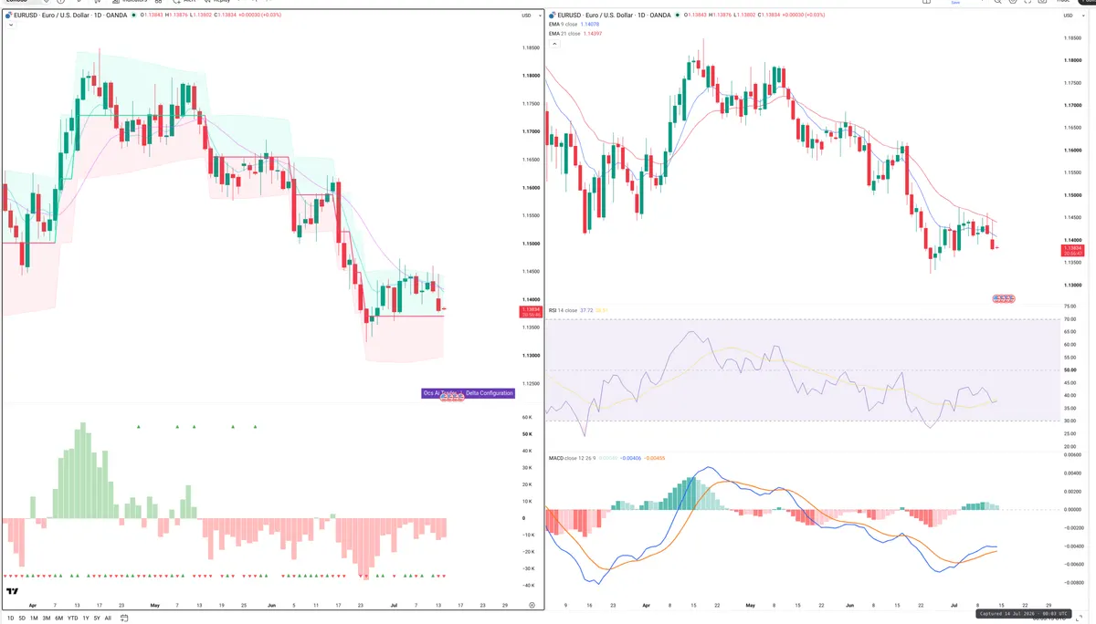 EURUSD — Delta + Technical