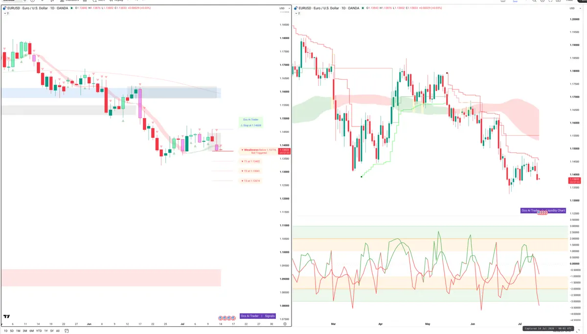 EURUSD — Signals + Liquidity