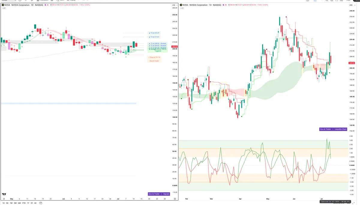 NVDA — Signals + Liquidity