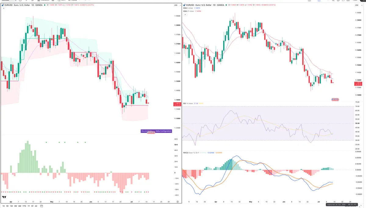 EURUSD — Delta + Technical