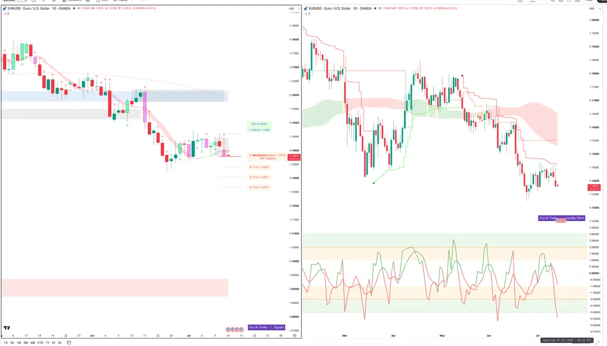 EURUSD — Signals + Liquidity