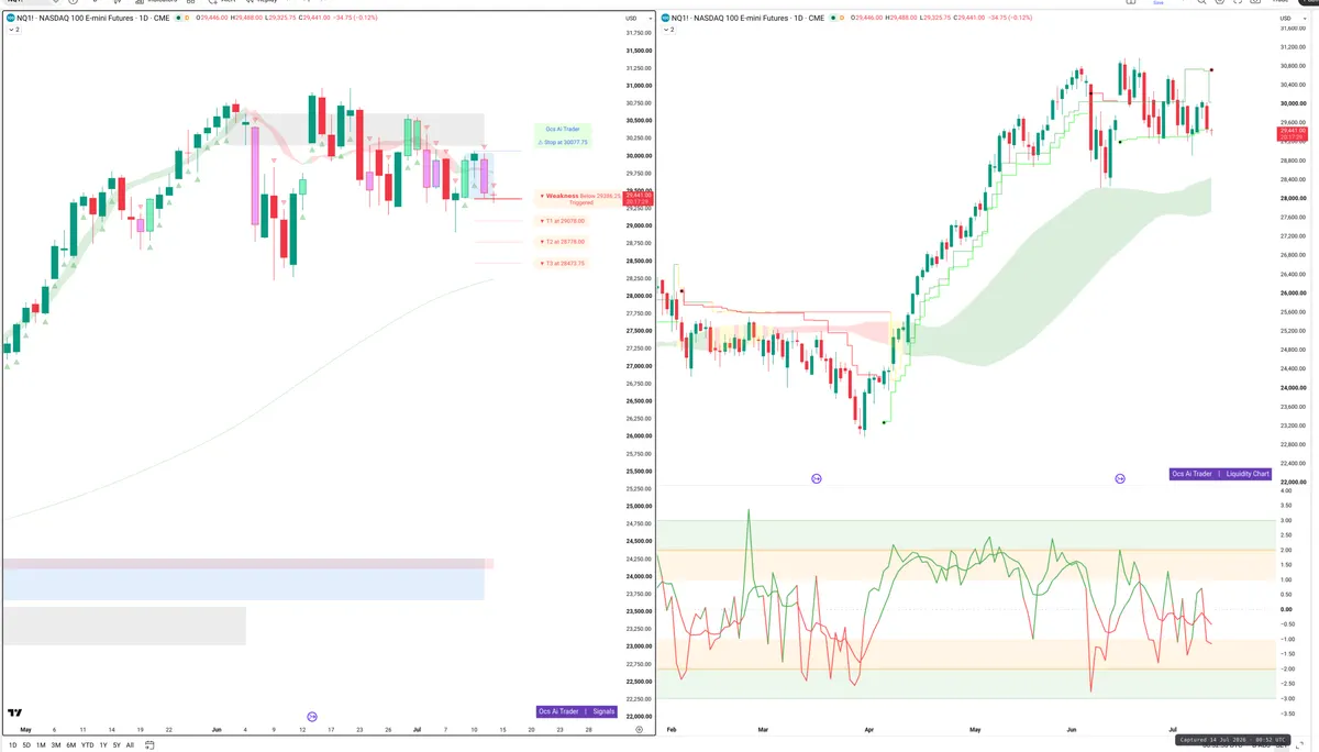 NQ=F — Signals + Liquidity