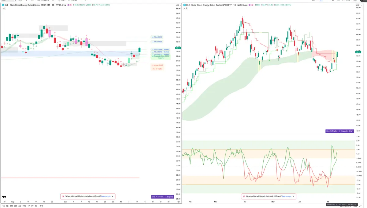 XLE — Signals + Liquidity