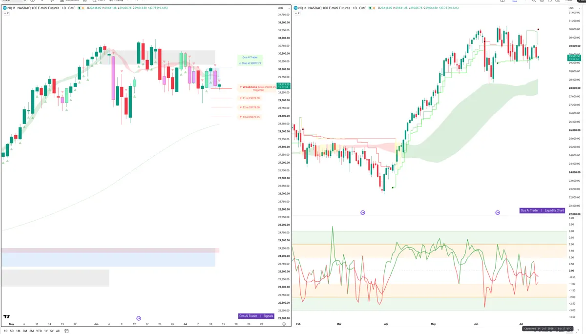 NQ=F — Signals + Liquidity