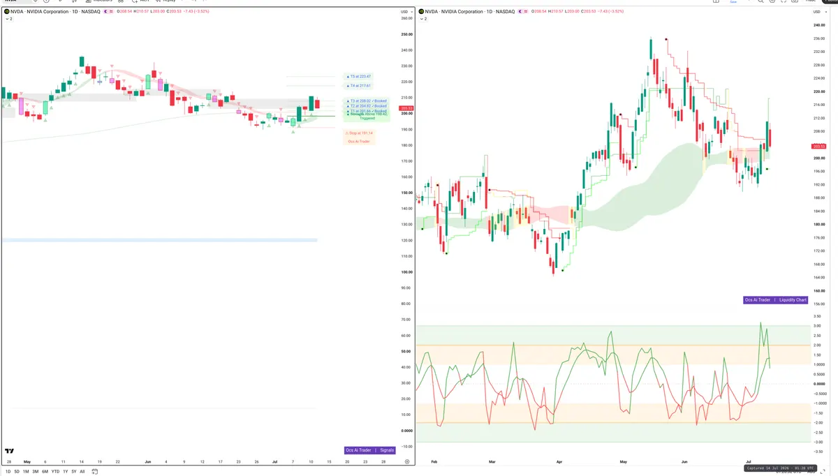 NVDA — Signals + Liquidity