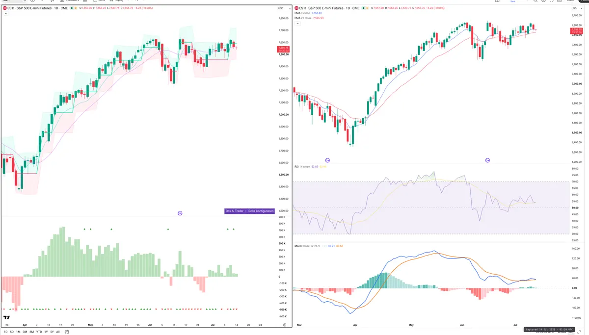 ES=F — Delta + Technical