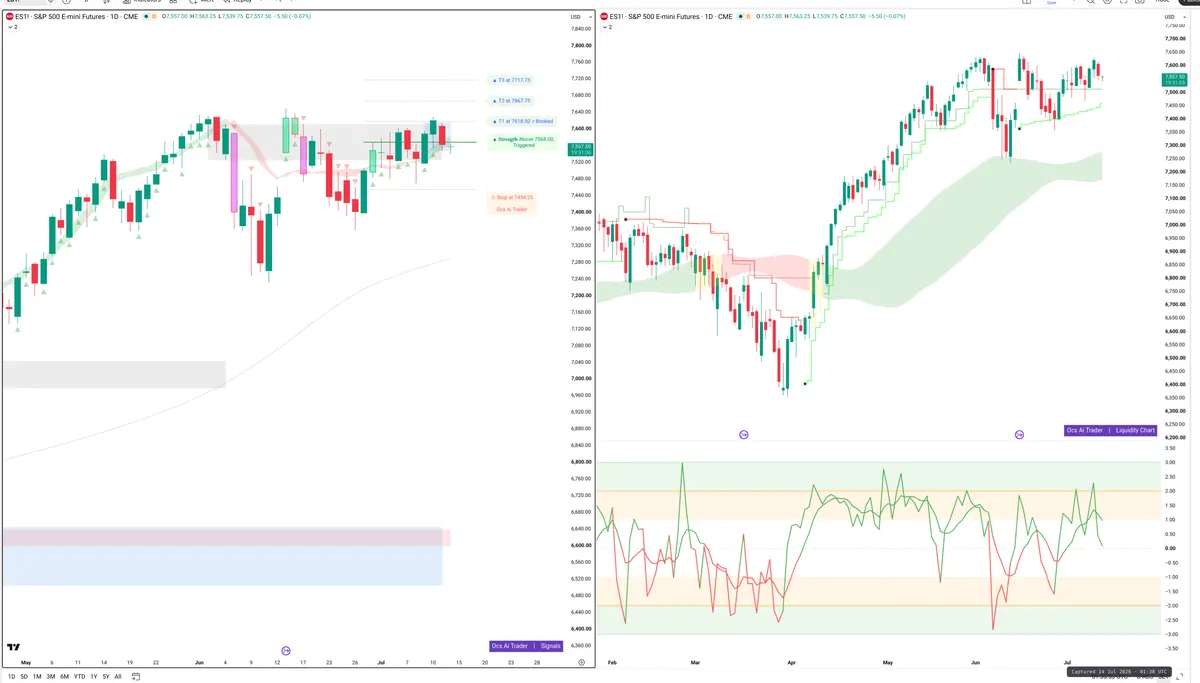 ES=F — Signals + Liquidity