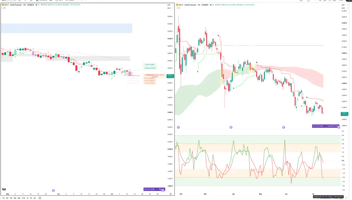 GC — Signals + Liquidity