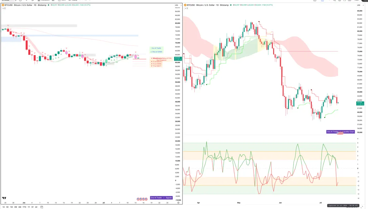 BTC — Signals + Liquidity