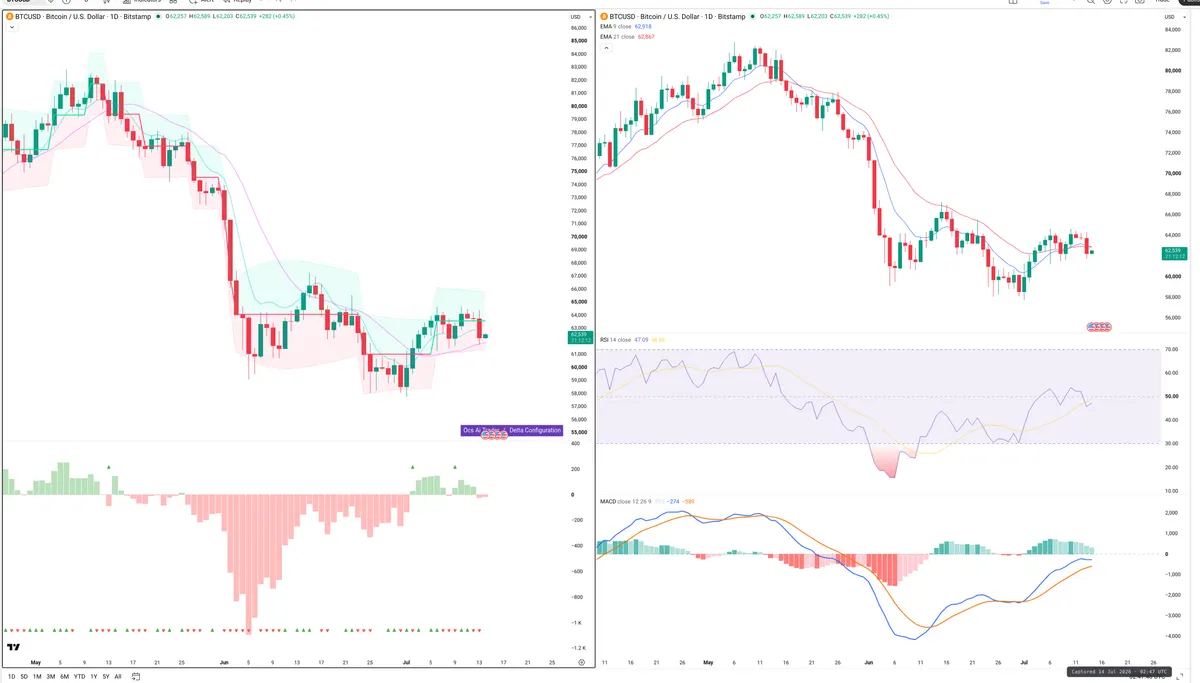 BTC — Delta + Technical