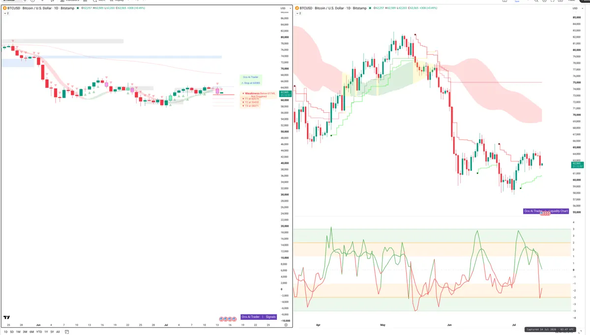 BTC — Signals + Liquidity
