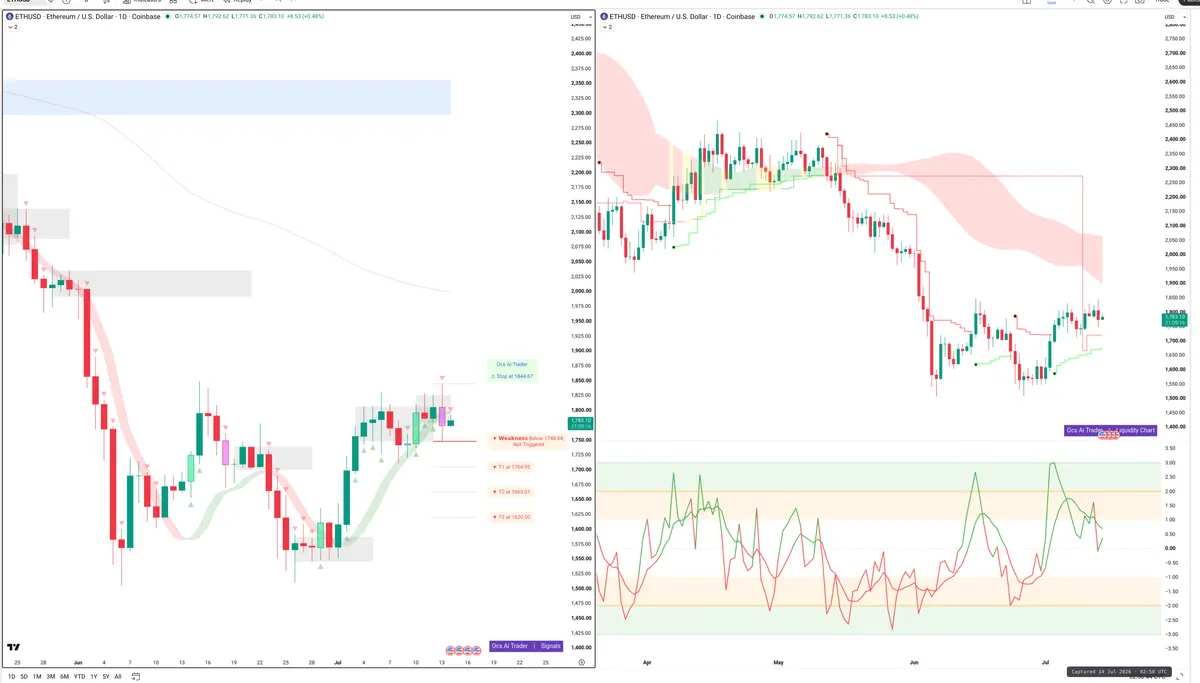 ETH — Signals + Liquidity
