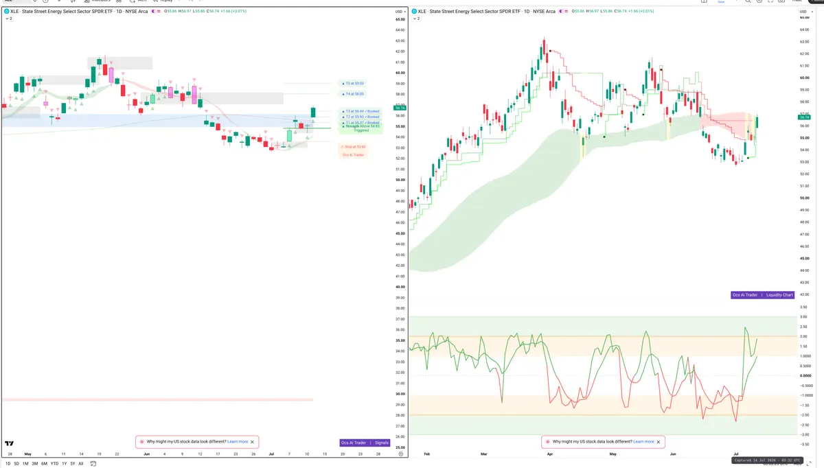 XLE — Signals + Liquidity