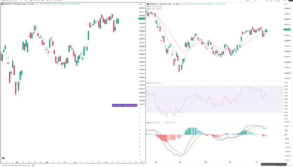 BANKNIFTY — Delta + Technical