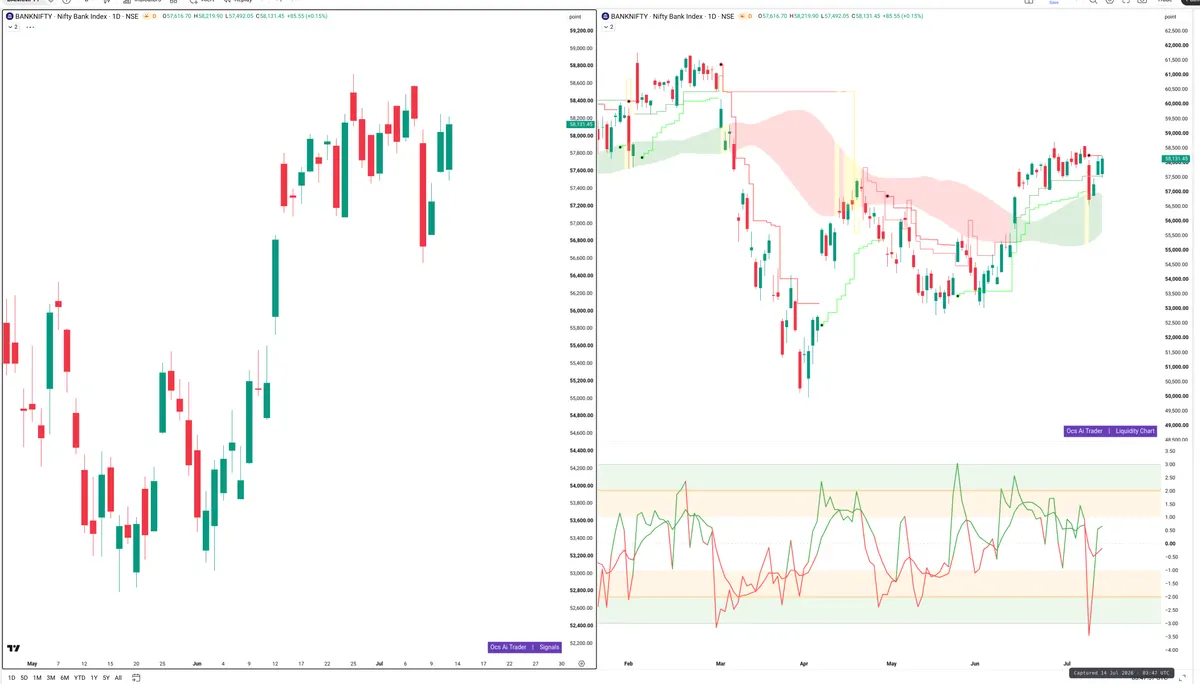 BANKNIFTY — Signals + Liquidity