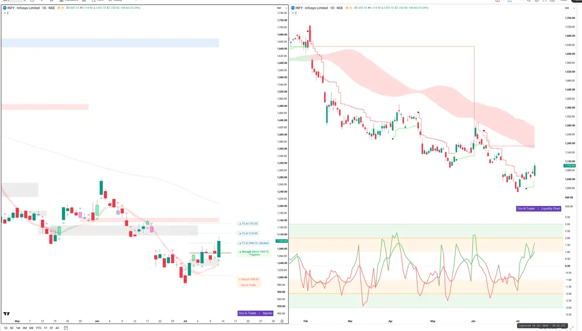 INFY — Signals + Liquidity