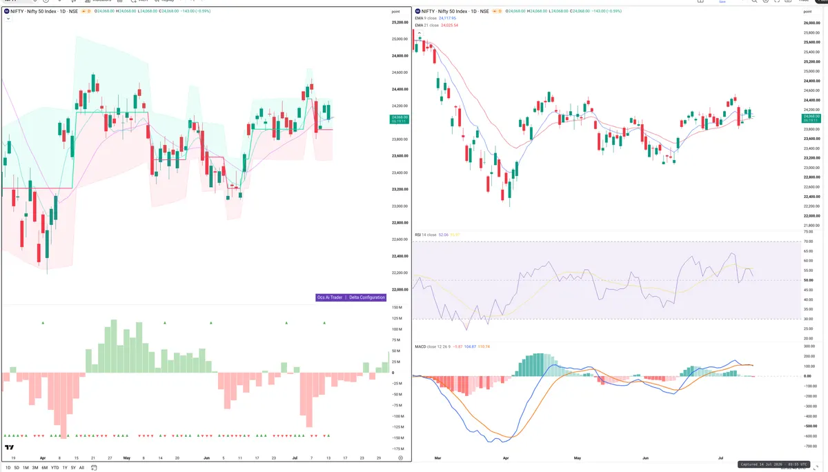 NIFTY — Delta + Technical