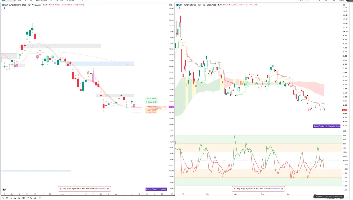 SLV — Signals + Liquidity