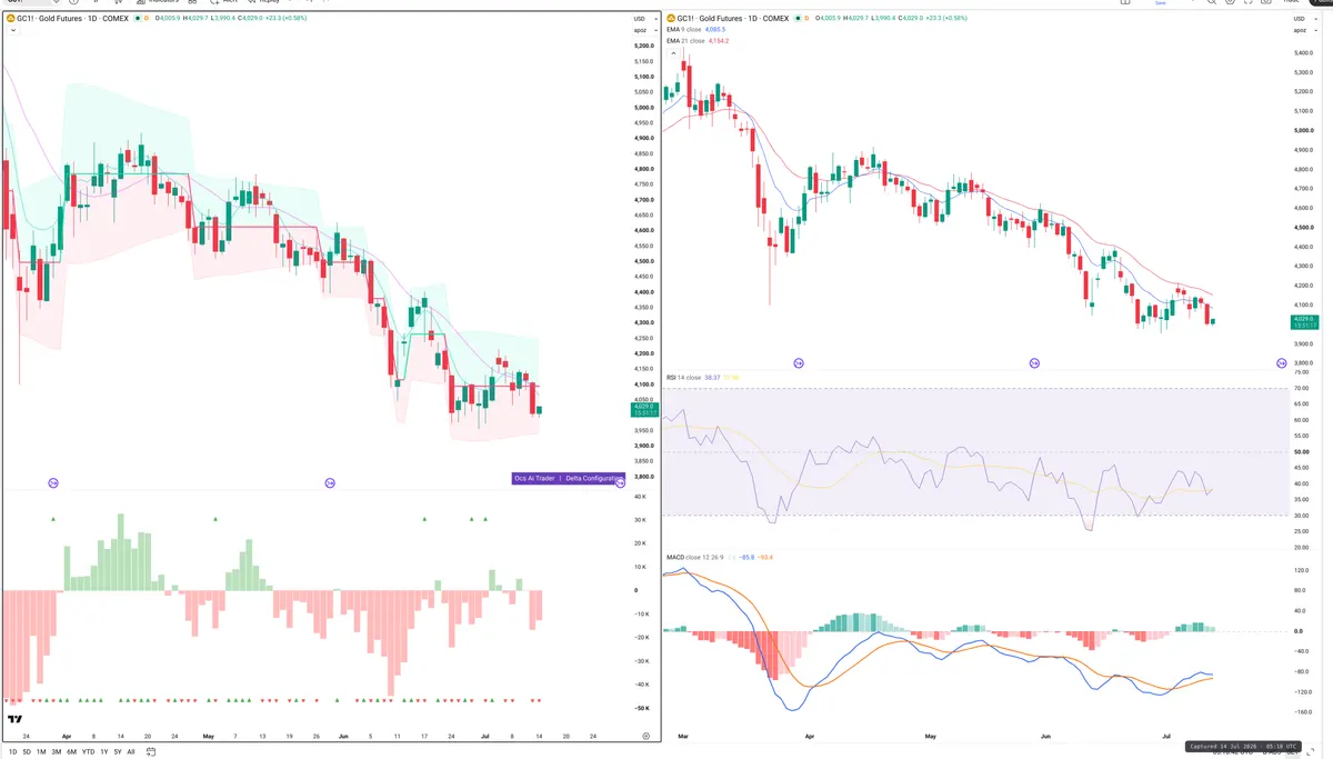 GC — Delta + Technical