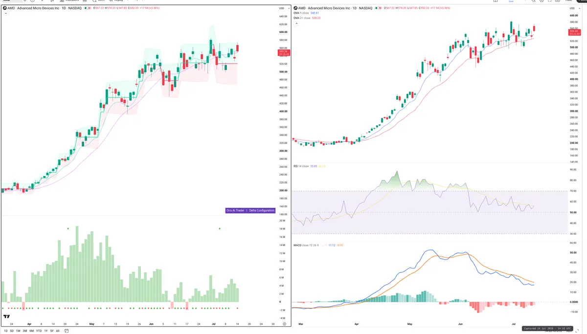 AMD — Delta + Technical