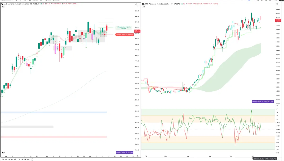 AMD — Signals + Liquidity